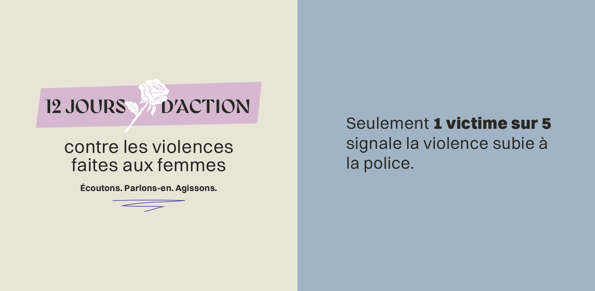 Seulement 1 victime sur 5 signale la violence subie à la police. INSPQ, 2023
