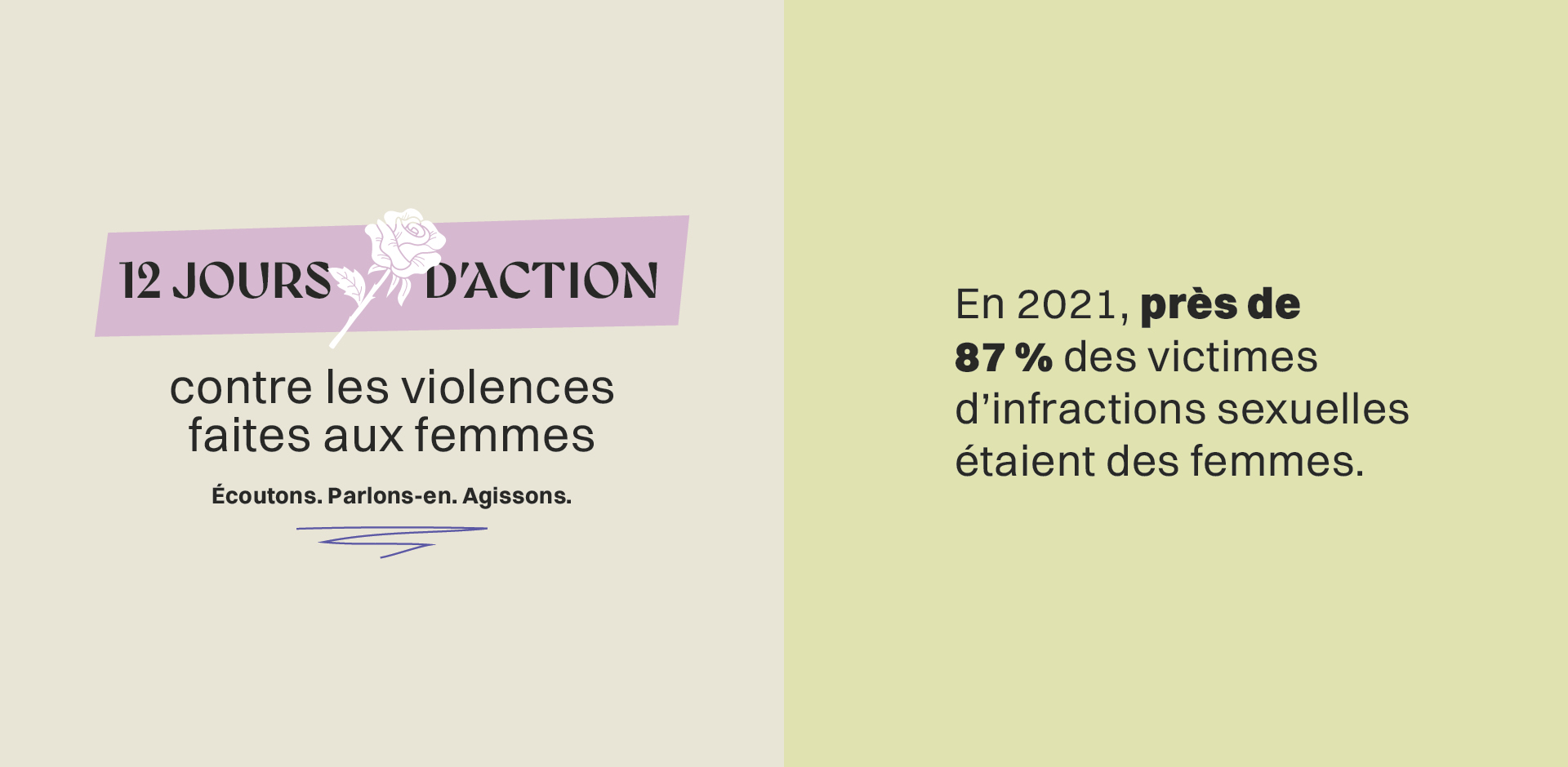 En 2021, près de 87 % des victimes d’infractions sexuelles étaient des femmes. Statistique Canada, 2021